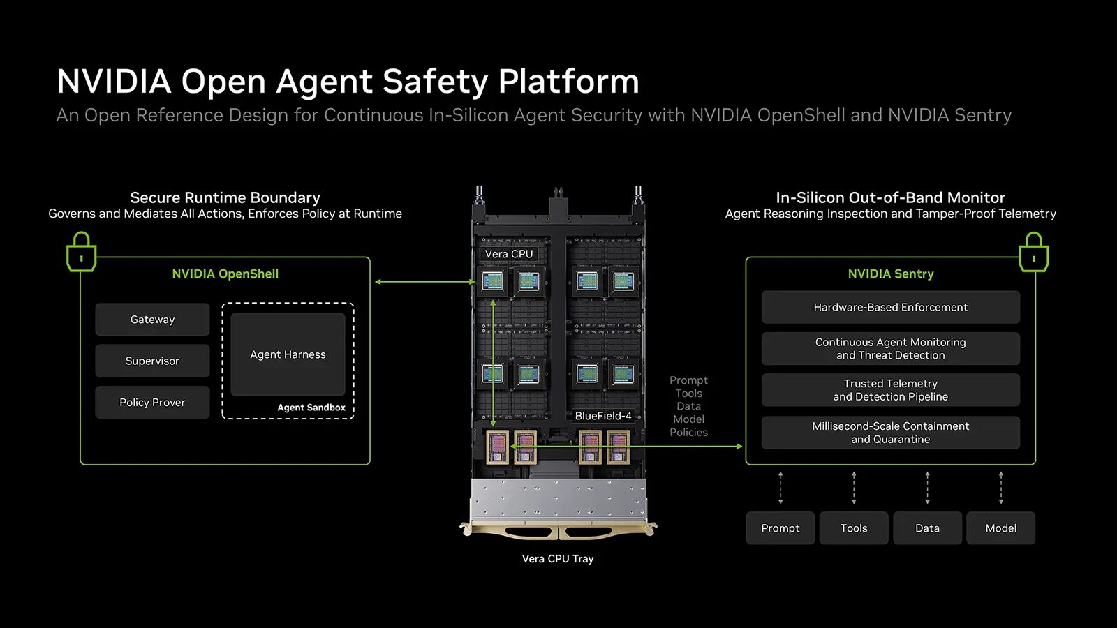 Nvidia uvádí Open Agent Safety Platform, platformu pro bezpečnost AI agentů