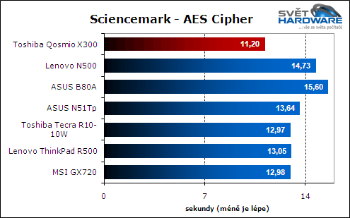 Toshiba Qosmio X300: herní kolos