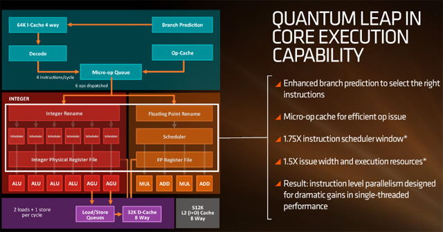 AMD je zpět? Ve firemních testech Zen předčil i Broadwell-E