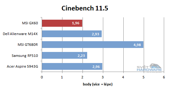 MSI GX60: AMD A10 a Radeon HD 7970