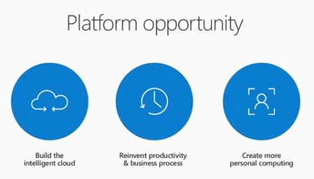 Build 2015 – novinky kolem Windows 10 a nejen kolem nich