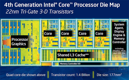 Intel Haswell: souboj generací