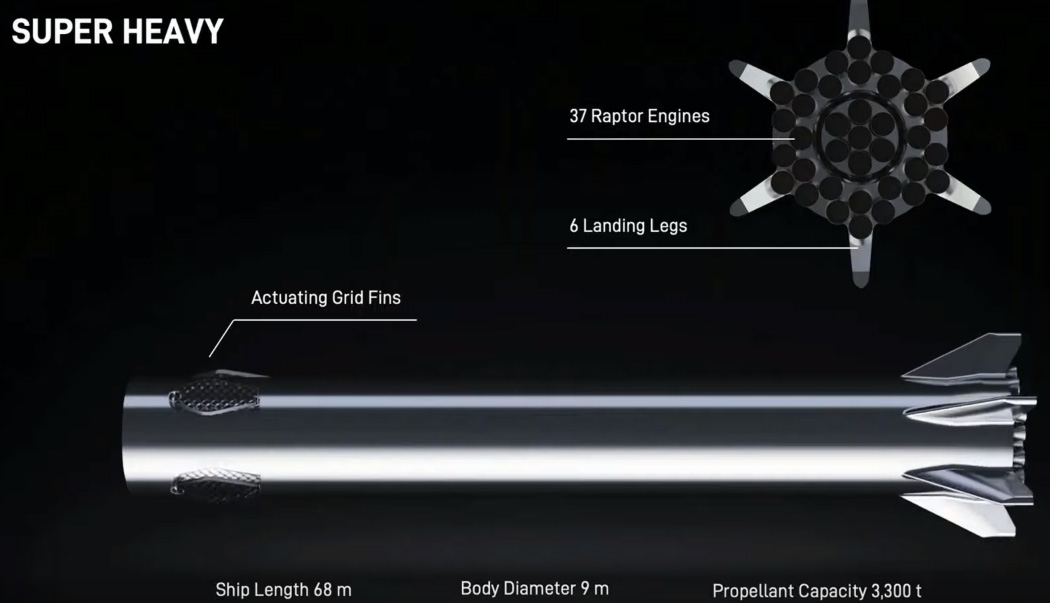 Elon Musk ukázal Starship Mk1 a slíbil let do vesmíru brzy v příštím roce