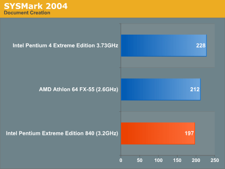 Dual-core: proč nemůže uspět