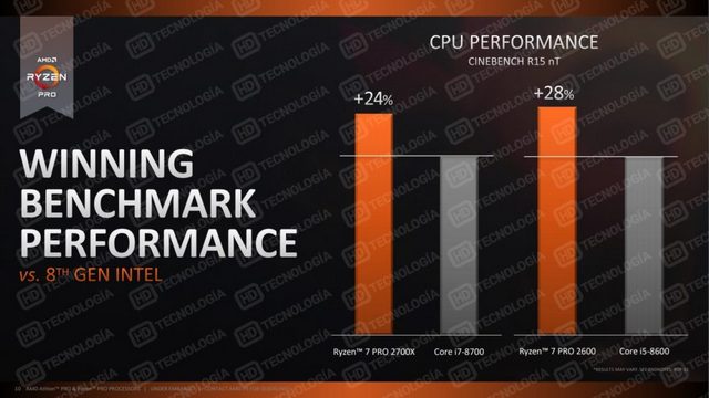 AMD chystá Ryzen Pro 2. generace a také nové APU 
