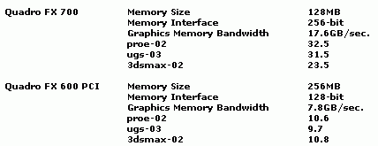 CeBIT 2004: Profesionální grafika od nVidie