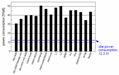 Vyvíjet nové čipy bude složitější - druhá část