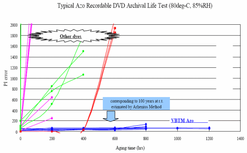 Rychlost vypalování vs. kvalita