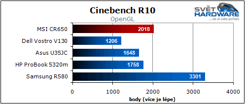 MSI CR650: hybridní AMD Brazos