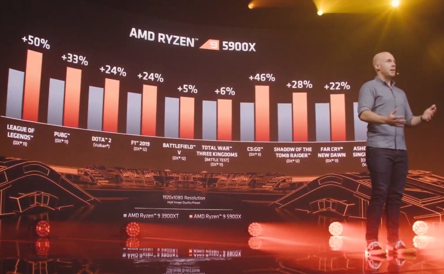 AMD představuje Ryzen 5000, sledujte s námi