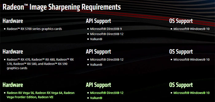 Radeon Image Sharpening nyní i na Vegách
