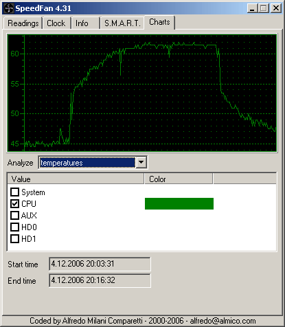 Srovnávací test PC: LYNX MS PowerMedia E6300