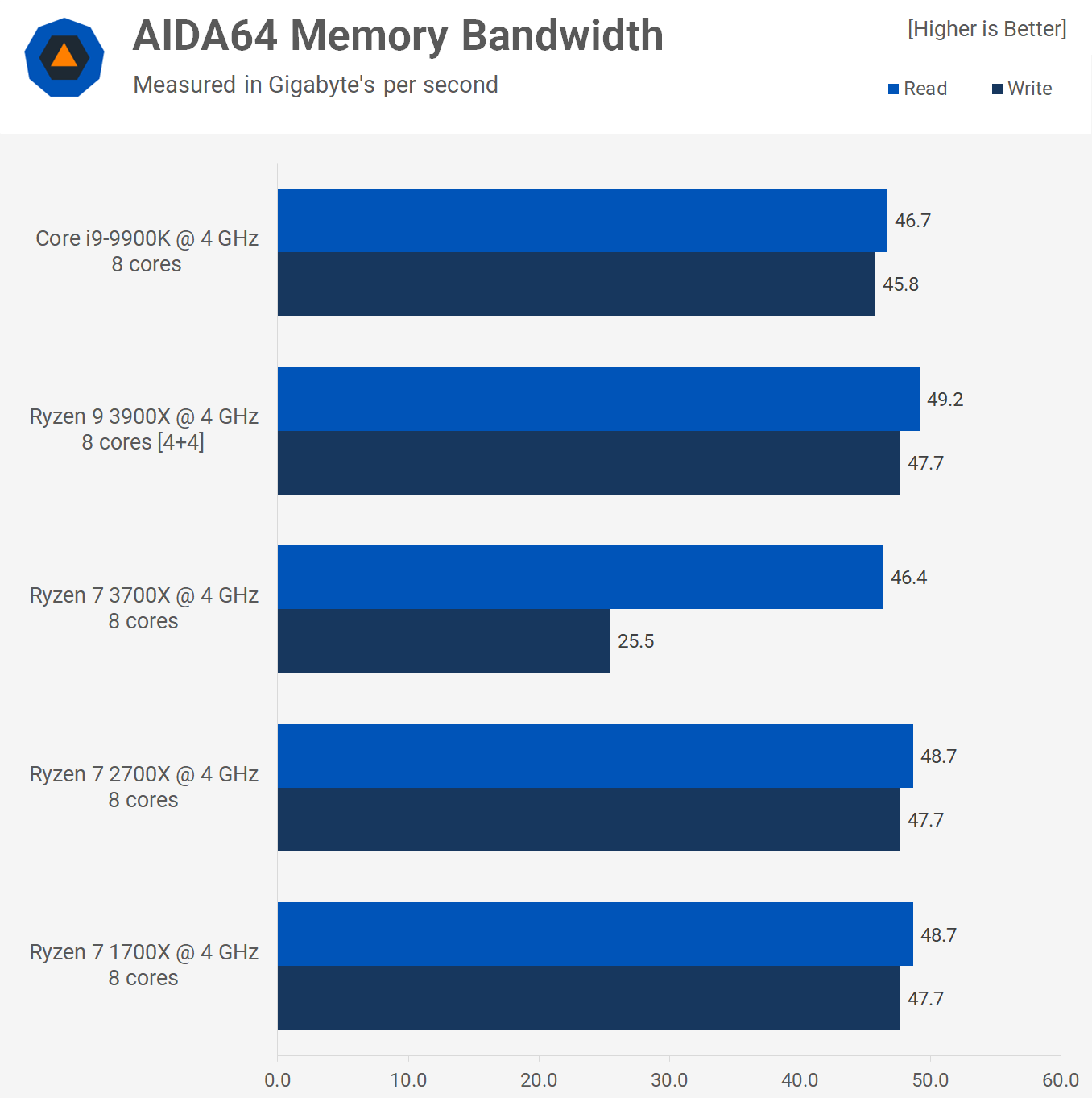 AMD vs. Intel: 4GHz bitva o nejvyšší výkon na takt