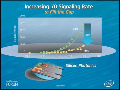 Intel Tera-scale a Platforma 2015: kam směřuje Intel?