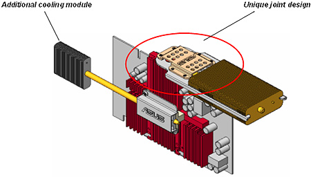 Asus: Výkonnější pasivní chladiče na grafické karty