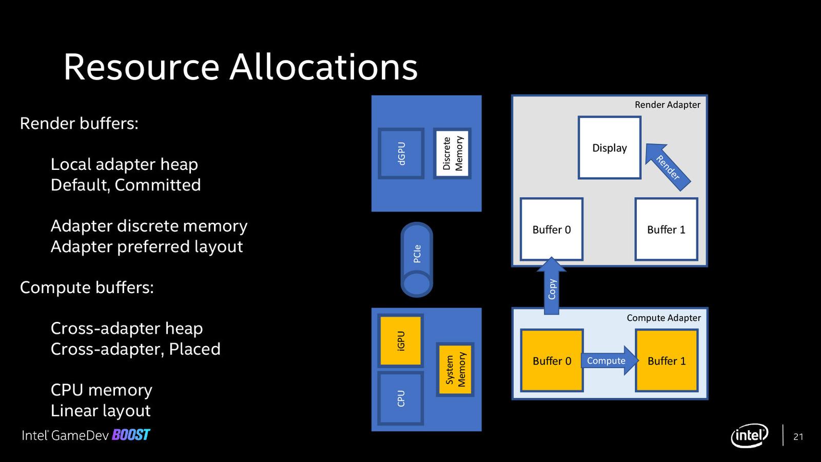 Intel se snaží oprášit koncept kombinace výkonu integrovaného a samostatného GPU
