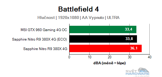 Sapphire Nitro R9 380X 4G: vlk v rouše beránka