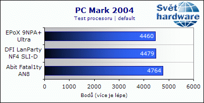 EPoX 9NPA+ Ultra - dobrý overclocking ale horší zvuk