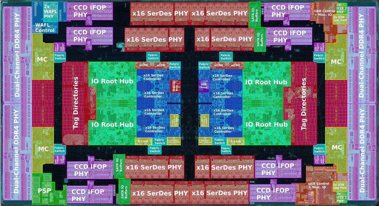 Co ukrývají I/O čipy v procesorech Ryzen a EPYC?