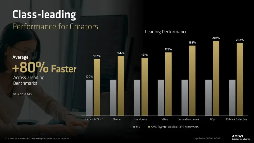 AMD Ryzen AI Max+ vs Apple M5