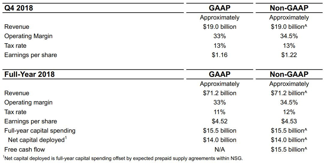 Intel zveřejnil své finanční výsledky, opět jsou rekordní