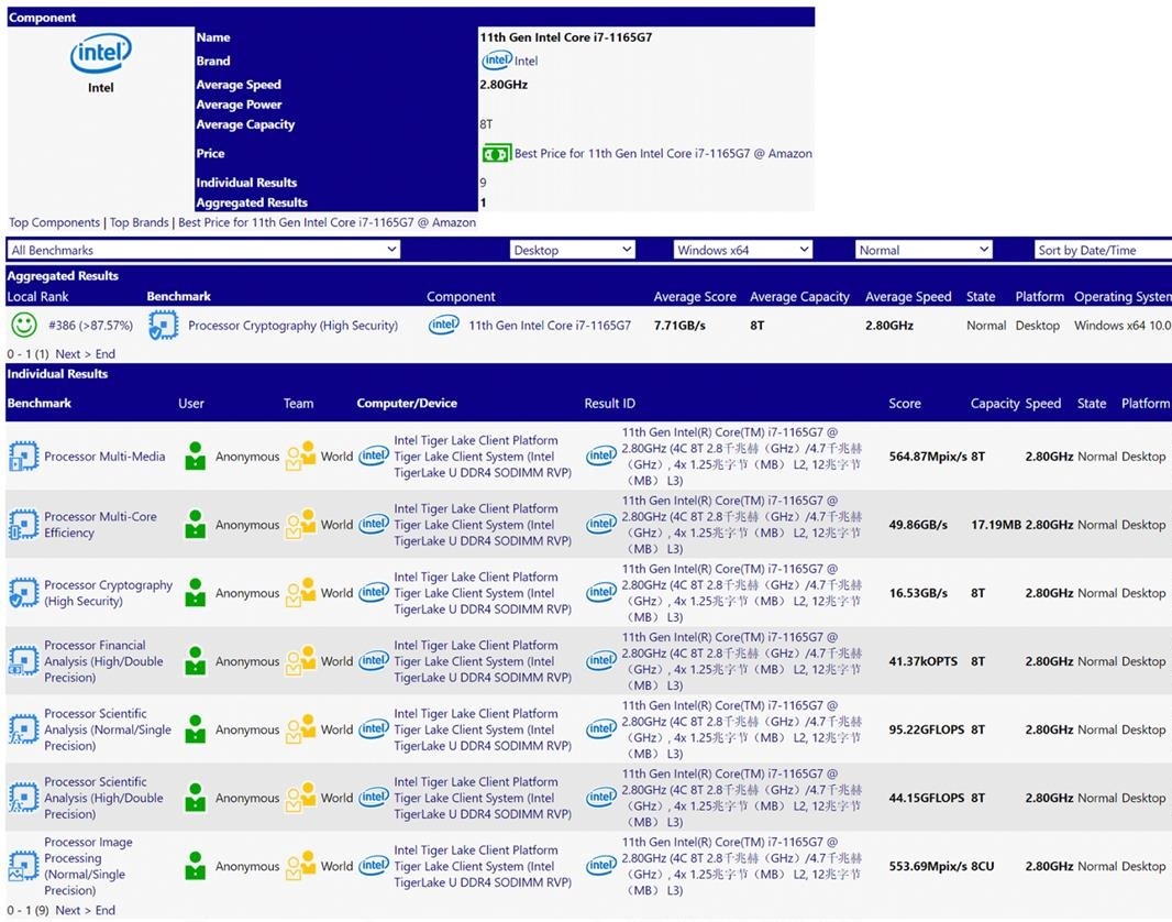Intel Tiger Lake ukazuje velice slušný nárůst výkonu