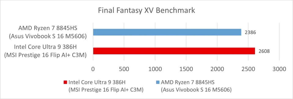 MSI Prestige 16 Flip AI+ (Intel Panther Lake / Core Ultra 9 386H): Final Fantasy XV