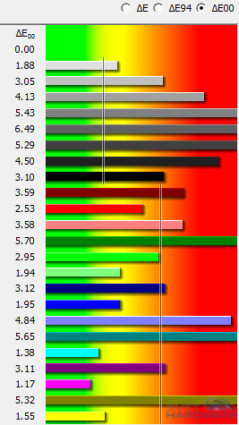 Philips 237E4QHAD: novinka s IPS
