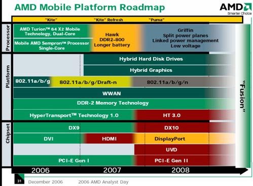 AMD Bulldozer bude představen 22. května