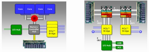 AMD představuje novou generaci Opteronů - Socket F