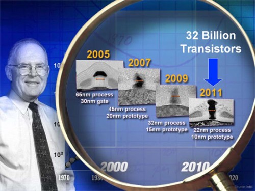 Intel Tera-scale a Platforma 2015: kam směřuje Intel?