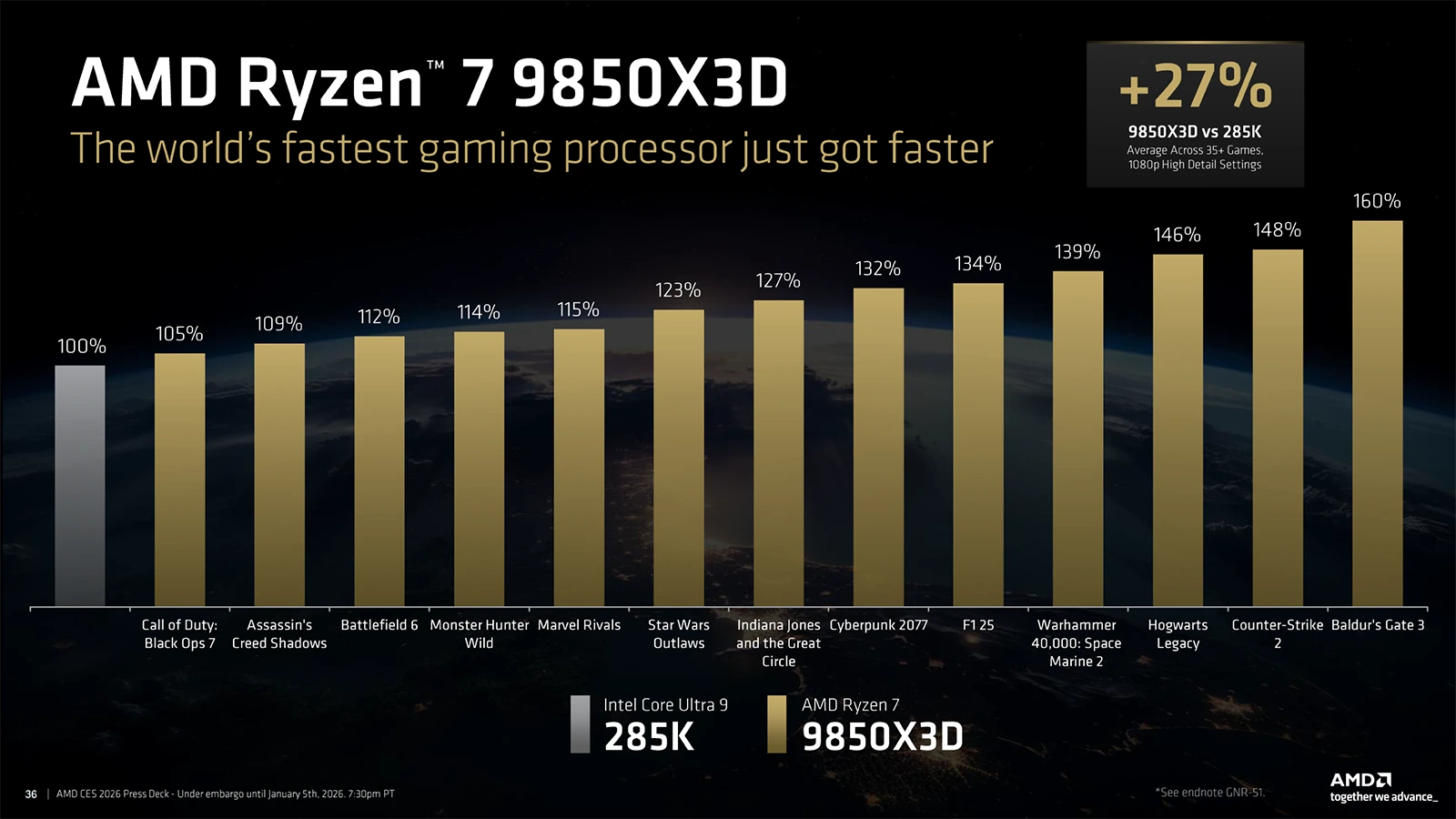 AMD Ryzen 7 9850X3D