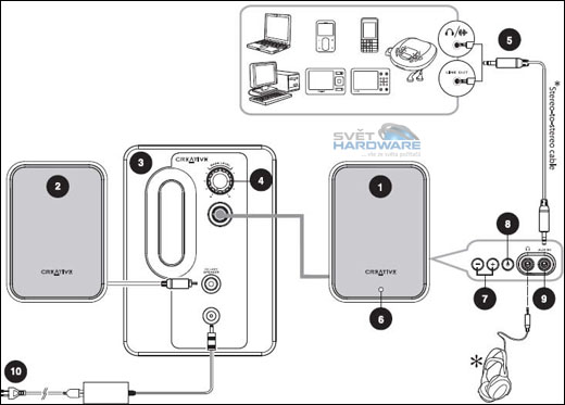 Creative S2 Wireless: bezdrátové reproduktory