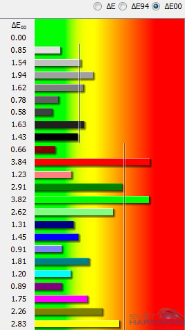 Dell U2913WM: král na poli 21:9