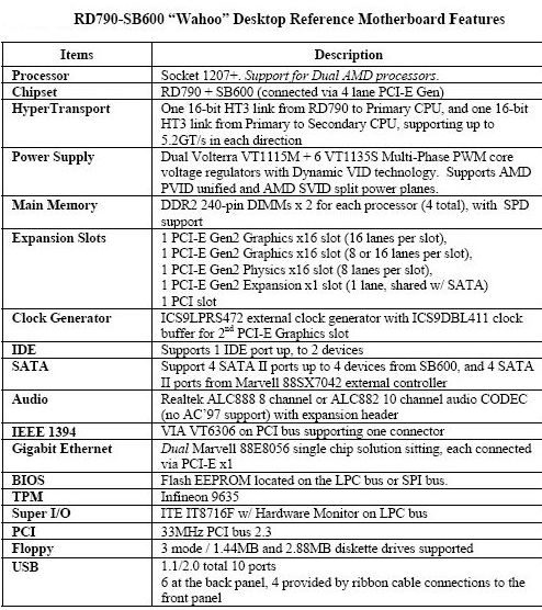 AMD předvedlo osmijádrové PC s Agena FX procesory