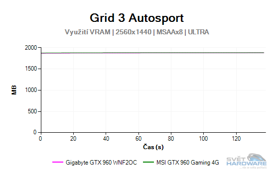 MSI GeForce GTX 960 Gaming 4G: vyplatí se 4 GB VRAM?