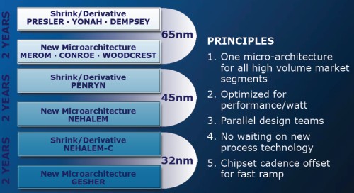 Intel Tera-scale a Platforma 2015: kam směřuje Intel?