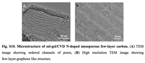 Superkondenzátory nyní s trojnásobnou kapacitou