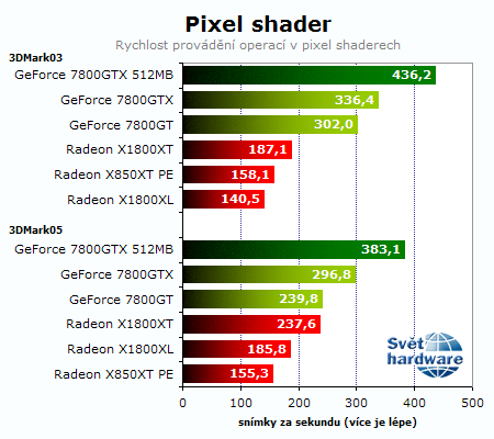 Souboj titánů: Radeon X1800XT vs. GeForce 7800GTX 512MB