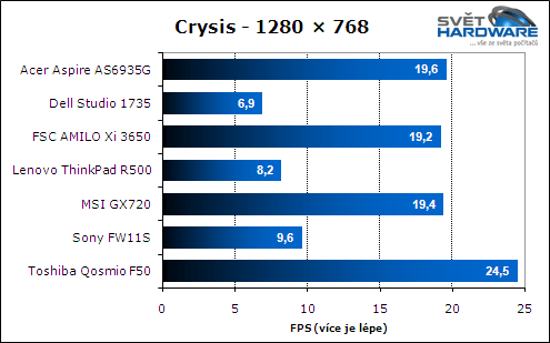 Test herních notebooků: vyhodnocení
