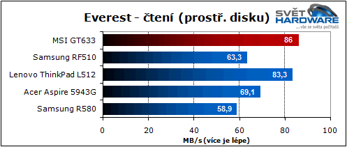 MSI GT663: zaměřen na hry