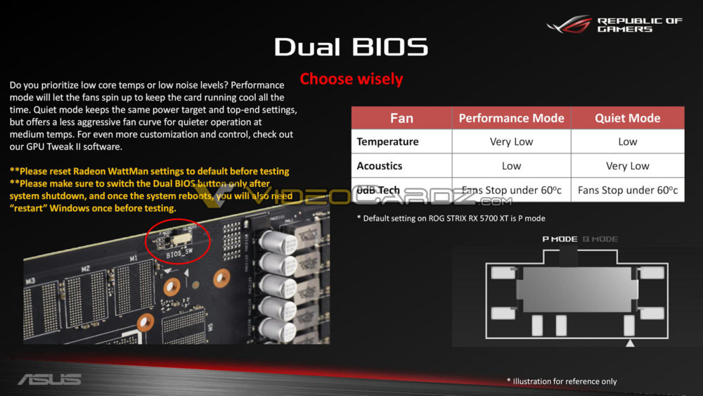 ASUS ROG STRIX Radeon RX 5700 XT: podrobné informace i test