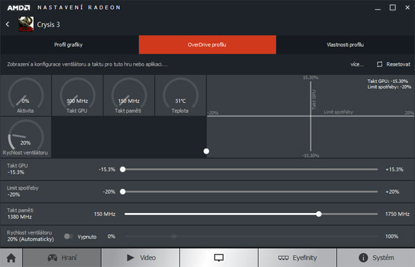 Sapphire Nitro R9 380X 4G: vlk v rouše beránka