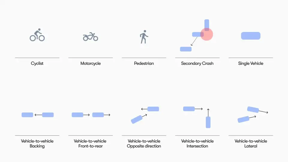 Waymo, studované typy nehod