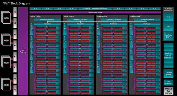 Radeon Fury X oficiálně na trhu, jak si vede?