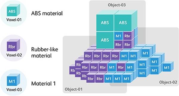 Fuji Xerox vyvinul nový formát pro 3D tisk, použije voxely