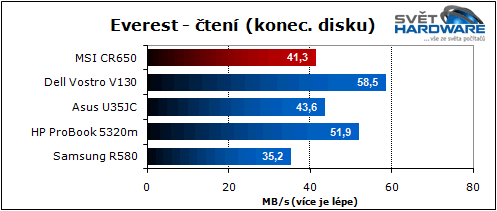 MSI CR650: hybridní AMD Brazos