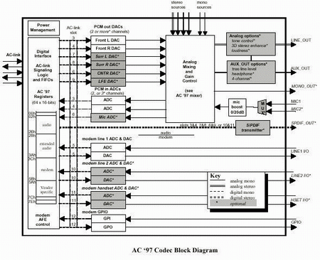 Zvukové karty a jejich vývoj - 3. část