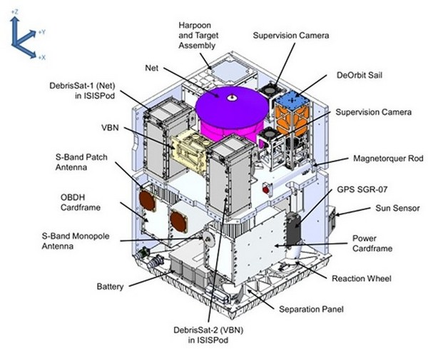 RemoveDEBRIS: systém pro zachytávání smetí byl úspěšně vyzkoušen ve vesmíru