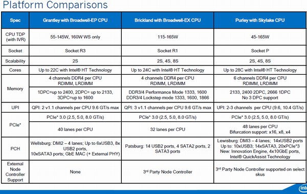 Intel asi zruší broadwellové Xeony a uspíší generaci Skylake